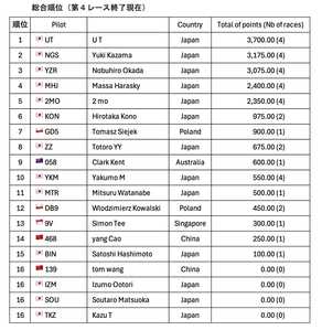 Overall results Day4